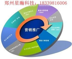 星瀚網(wǎng)絡(luò)科技淺談企業(yè)的網(wǎng)絡(luò)營(yíng)銷(xiāo)和宣傳手段
