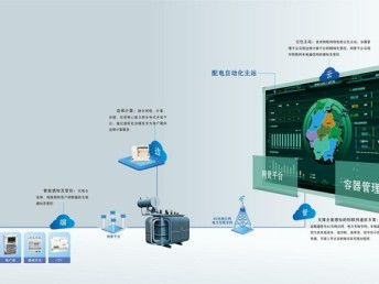 華云科技引領能源變革 泛在電力物聯網暨產品體系發布會在蓉舉行，賦能成都智慧網絡基建