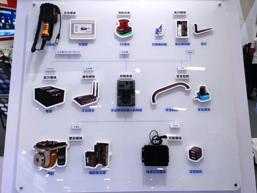 浙江科聰攜全新陣容亮相LET2023，全面曝光AMR整體解決方案與本地化技術(shù)服務(wù)優(yōu)勢(shì)