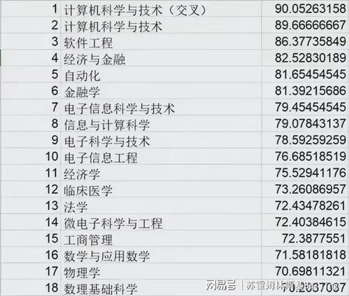 人工智能 計算機之外的璀璨明珠，驅動未來的寶藏專業