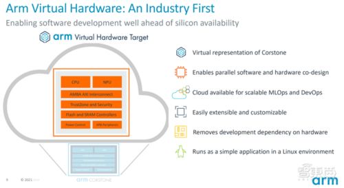 Arm全新物聯網全面解決方案發布 重塑開發效率，產品上市時間平均縮短兩年